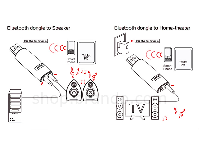 Bluetooth 3.0 Line-IN/OUT Music Receiver (Upgrade Speaker to a Bluetooth System)