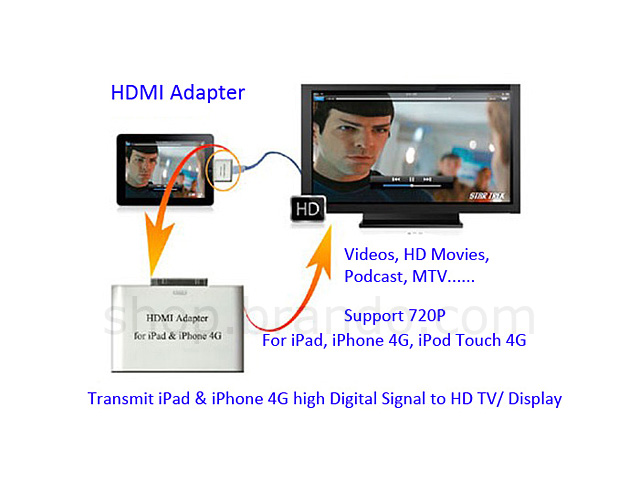 Noosy iPhone 4 / iPad HDMI Adapter