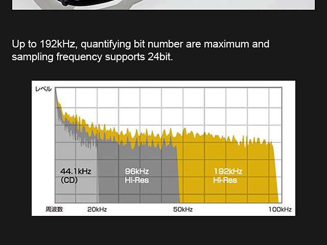 ELECOM Lightning Hi-Res DAC Amplifier