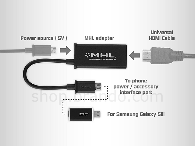 HDMI output cable ( MHL cable ) for micro USB