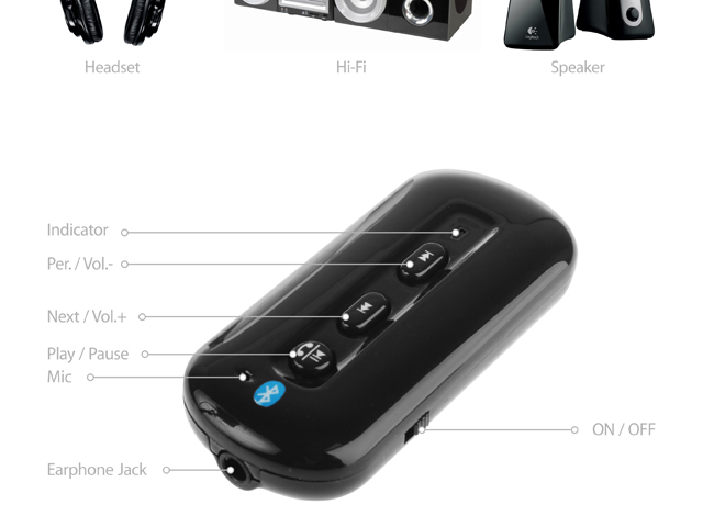 Portable Stereo Bluetooth Adapter