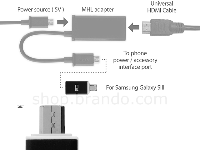 Samsung Galaxy S III I9300 USB HDTV Adaptor Tip
