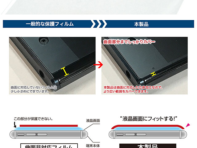 Rasta Banana Ultra-Clear Soft Screen Protector (Sony Xperia XZ Premium)